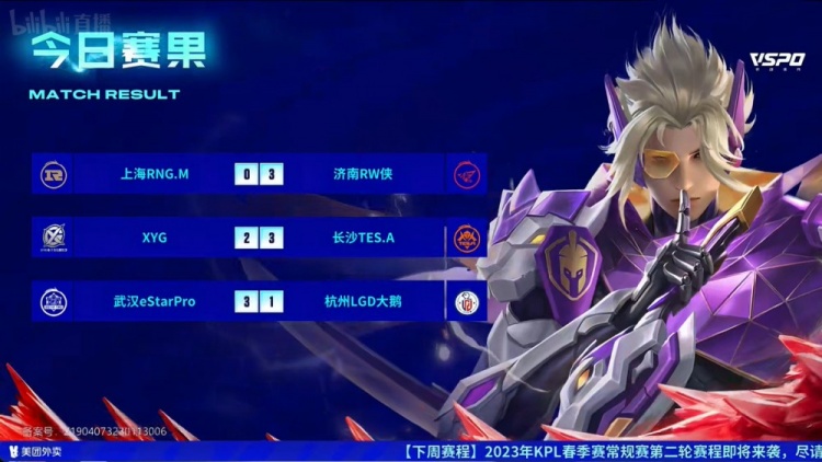 KPL春季赛今日赛果:济南RW侠横扫对手 武汉eStarPro再添一胜