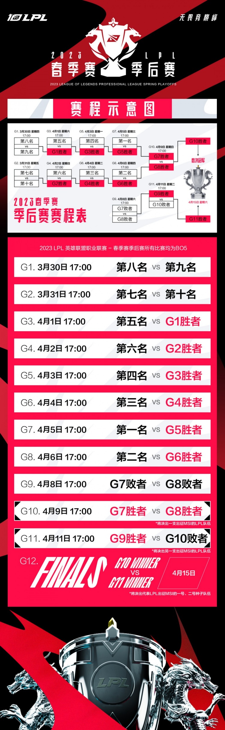 2023LPL春季赛季后赛赛程及开票信息公布:季后赛将于3月30日开启