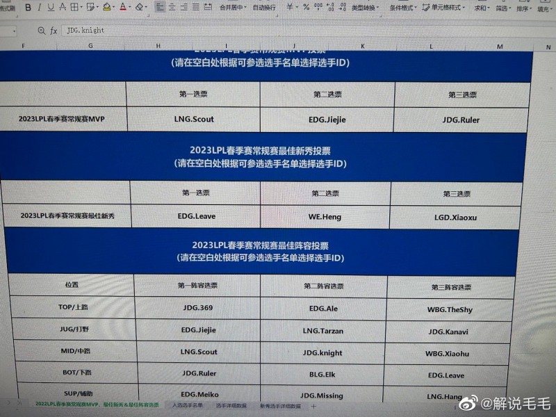 解说毛毛公布常规赛阵容投票:WBG上中入选三阵 Elk入选二阵