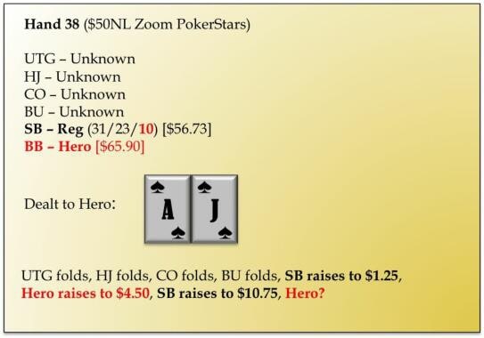 【EV扑克】牌局分析:AJs被4Bet,还应该继续玩吗?