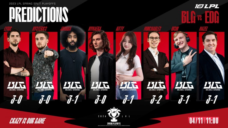 没人看好EDG!LPL英文流解说预测败决赛果:全员看好BLG晋级决赛