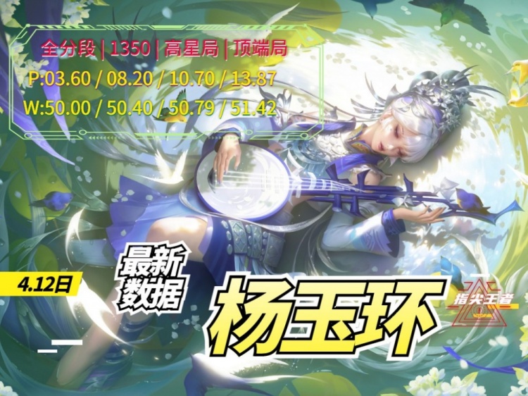 买了杨玉环皮肤不会玩?试试“三重减速流”出装,容错更高了