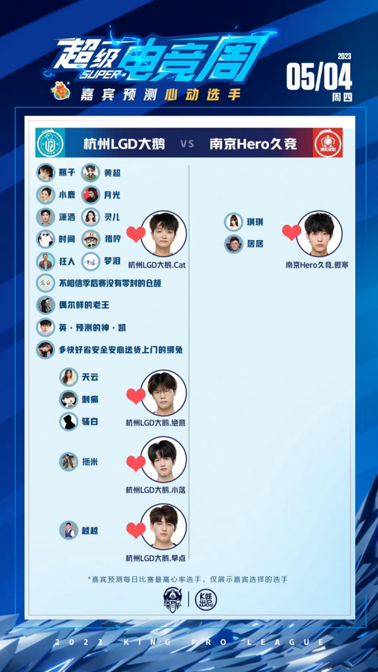 KPL赛前预测:如战至巅峰对决,大多数嘉宾认为南京Hero久竞取胜