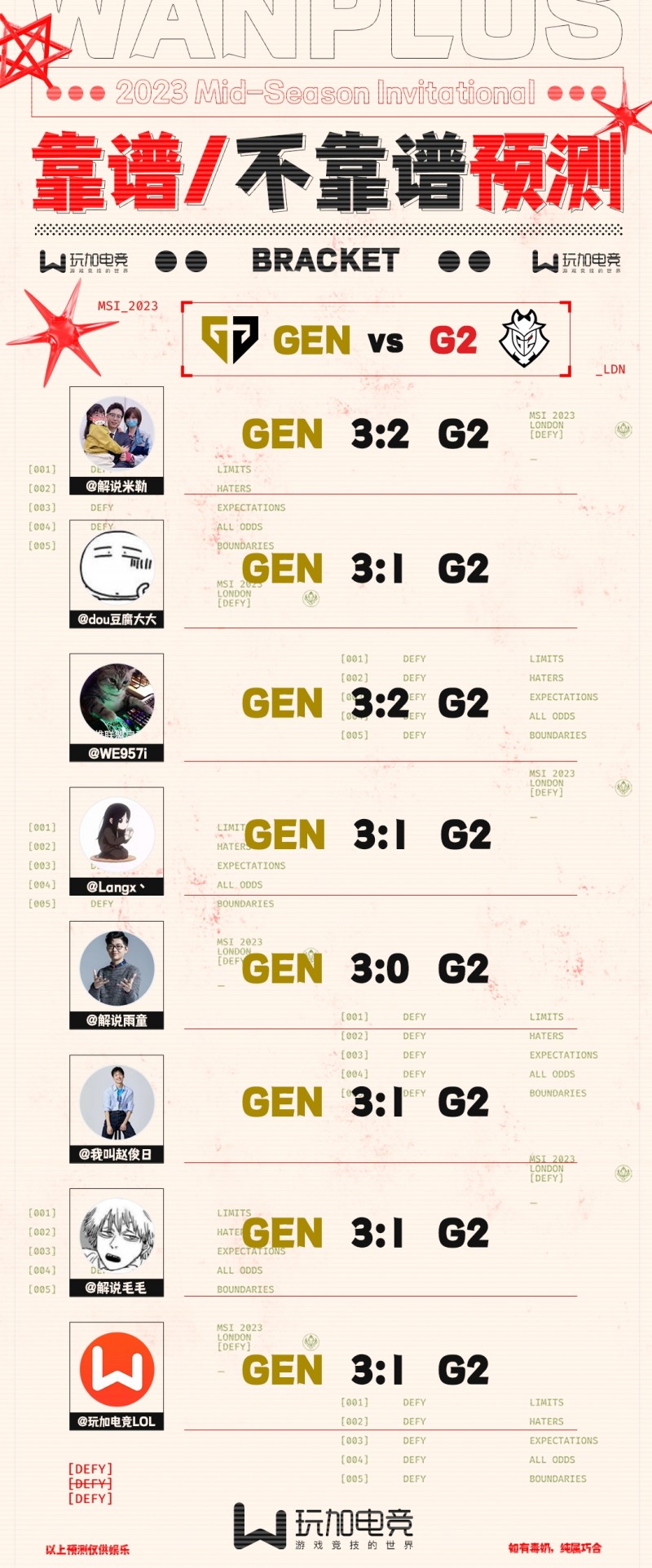 LPL解说预测GEN vs G2赛果:一致看好GEN赢,雨童认为GEN横扫