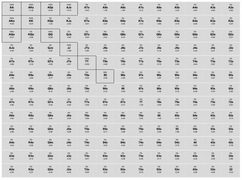 【EV扑克】话题 | 在决赛桌上犯一个ICM的错误,究竟会有多大的经济影响?