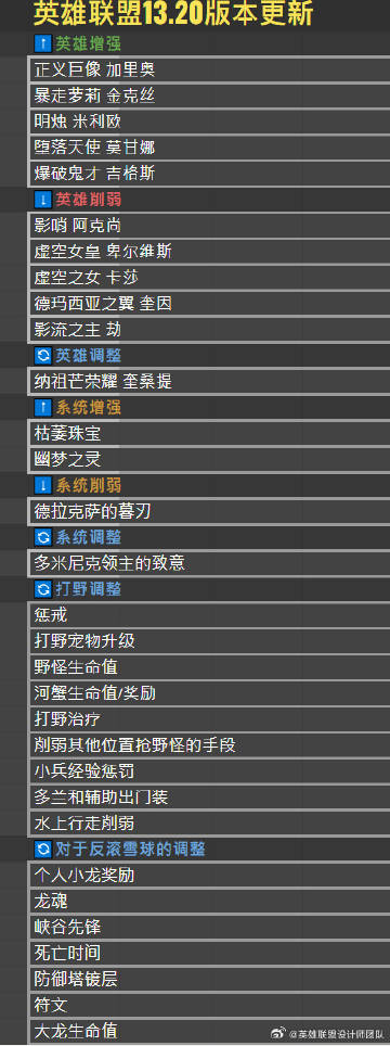 设计师团队谈13.20改动:卡莎的暗影阔剑出装让她有点太强了
