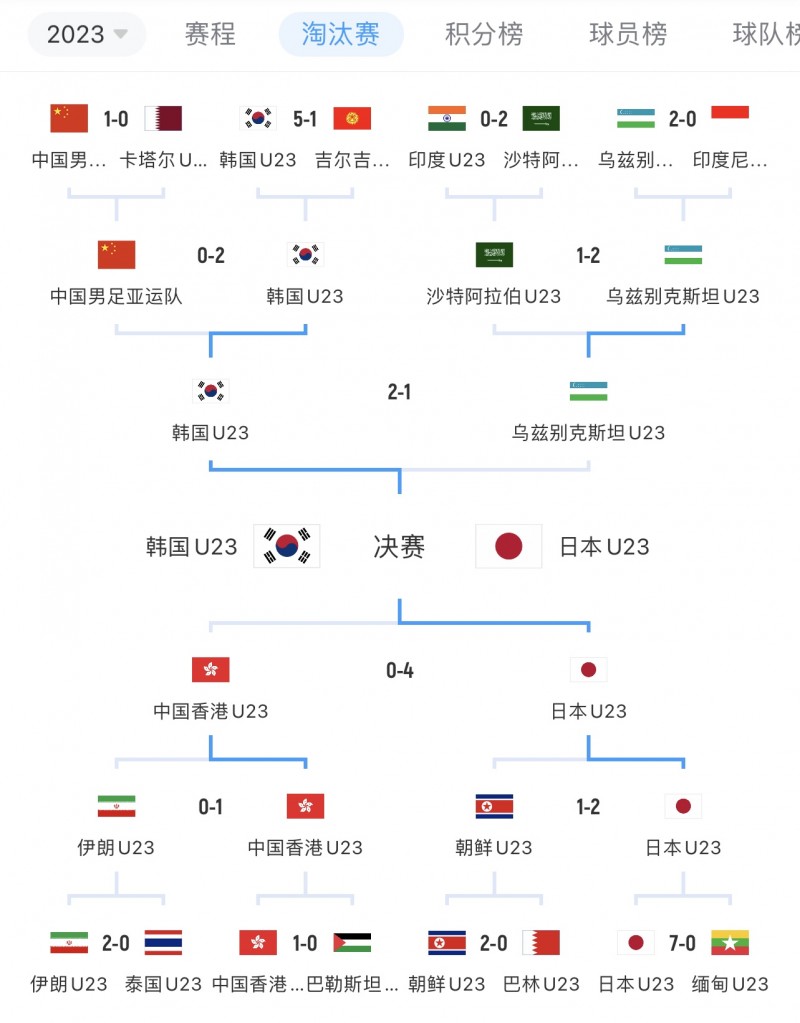 日韩角逐金牌?亚运男足决赛:日本vs韩国⚔️10月7日20点打响