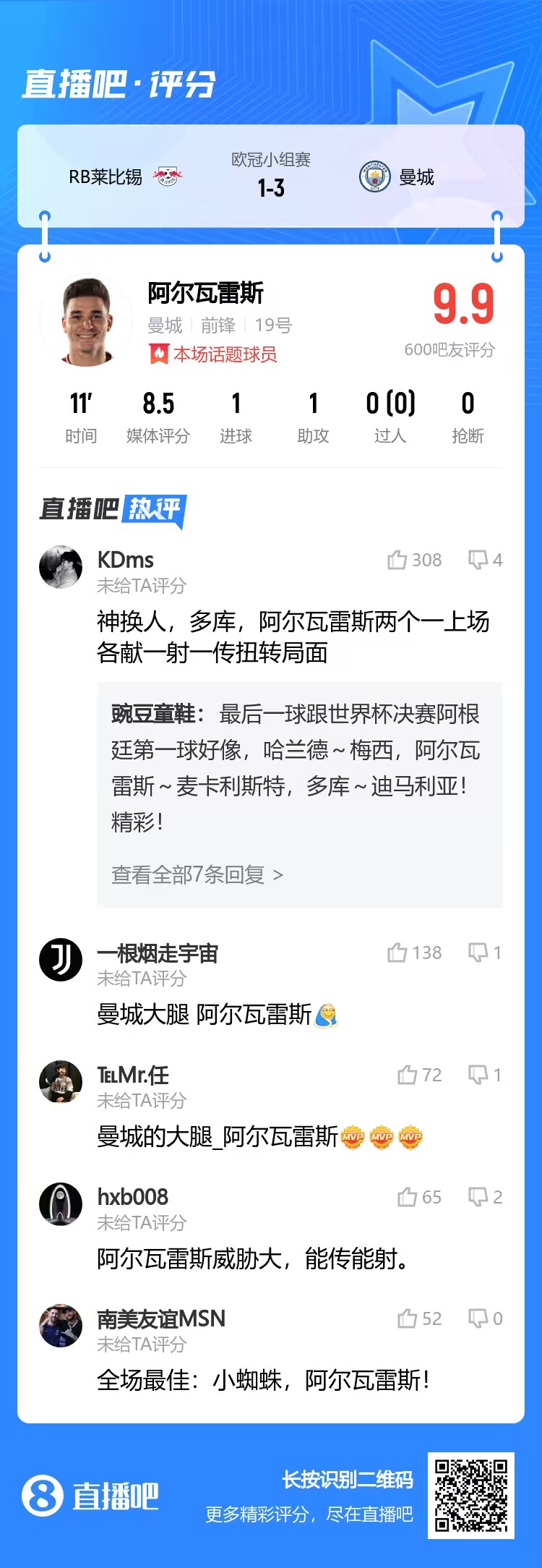 吧友评分 | 小蜘蛛替补登场获9.9分：曼城大腿！能传能射！全场最佳
