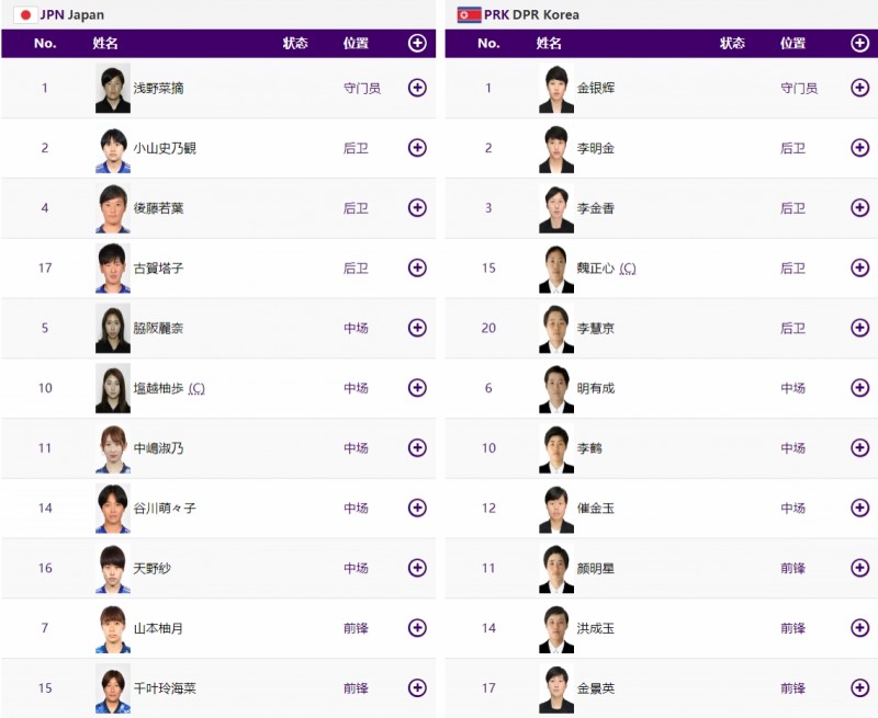 亚运女足决赛-日本vs朝鲜首发:两队均全胜晋级,谁会最终夺魁?