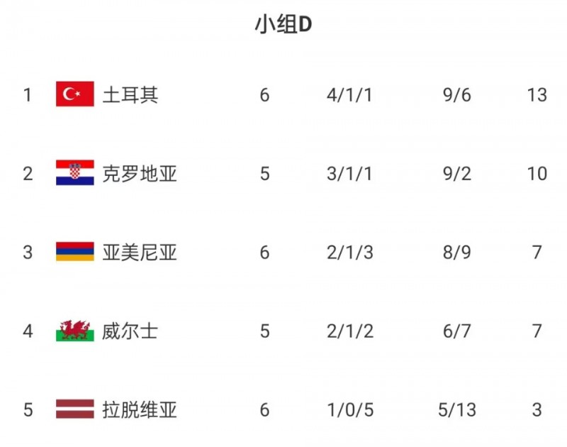 这球谁的锅❓克罗地亚0-1不敌土耳其，厄兹詹助攻伊尔马兹破门