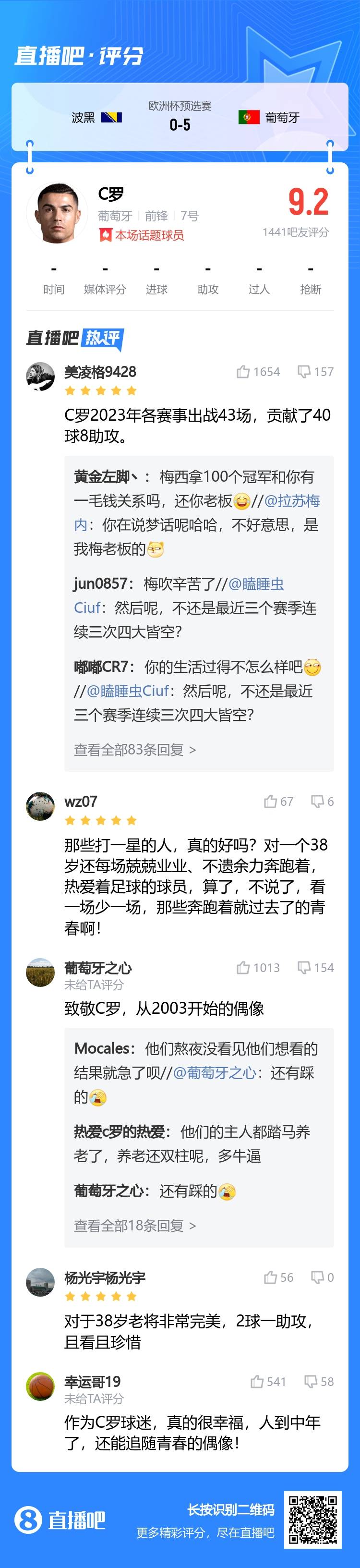 SIU!吧友为C罗打出9.2分:罗迷很幸福,中年还能追随青春的偶像