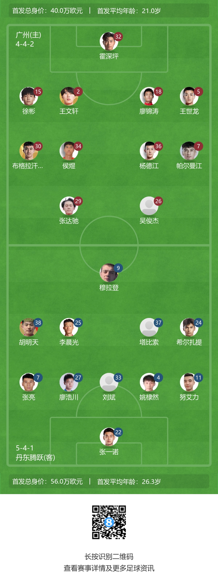 中甲-广州vs丹东腾跃首发：布拉格汗、帕尔曼江先发，凌杰替补