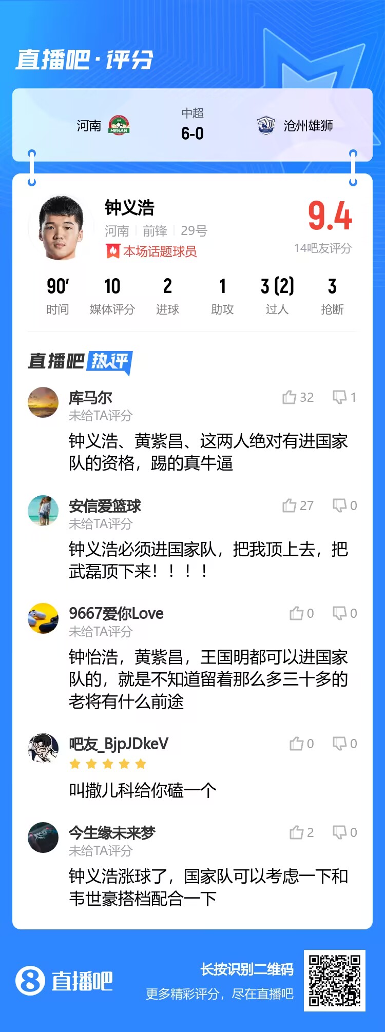 2射1传闪耀全场!吧友评钟义浩:钟义浩进国家队!把武磊顶下来!