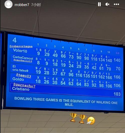 迷弟!加纳乔打保龄球时记分牌名字为Cristiano