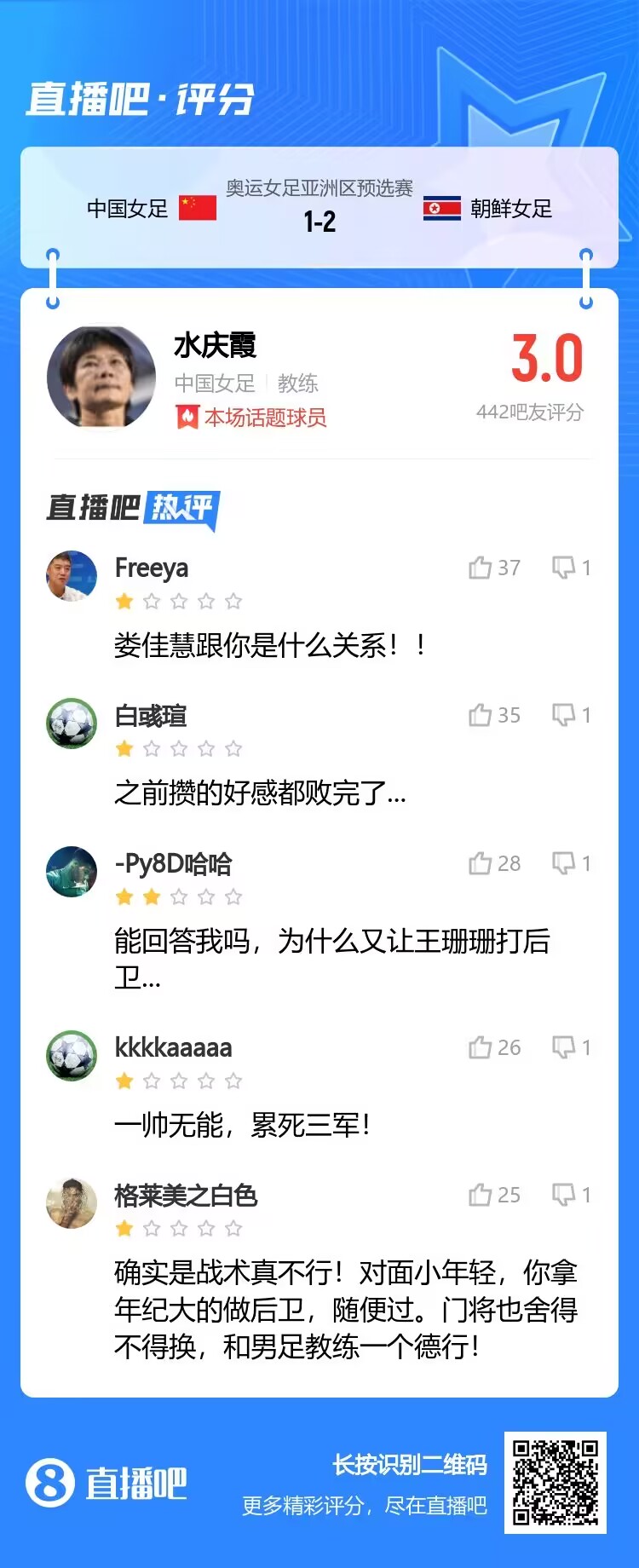 ?吧友评价水指导：一帅无能，累死三军！和男足主帅一个样
