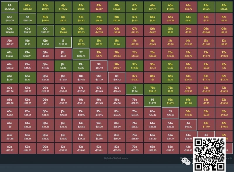 【EV扑克】玩法教学:一个简单粗暴快速提升胜率的方法(新手必看)