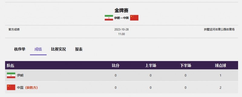 金牌?!杭州亚残运会决赛:中国盲人足球队击败伊朗夺冠!