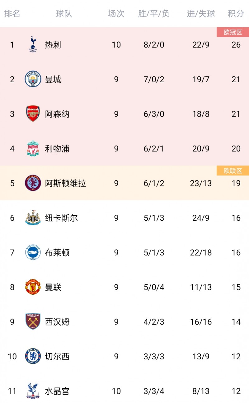 今日趣图:我能想到最“浪漫”的事,就是热刺和勒沃库森都夺冠