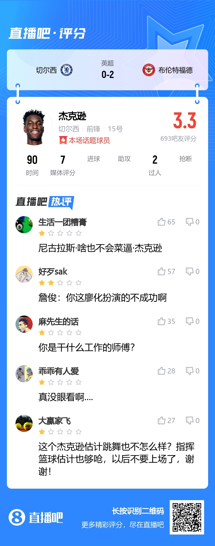 3.3低分!吧友锐评:尼古拉斯-啥也不会-杰克逊,扮廖化都不成功