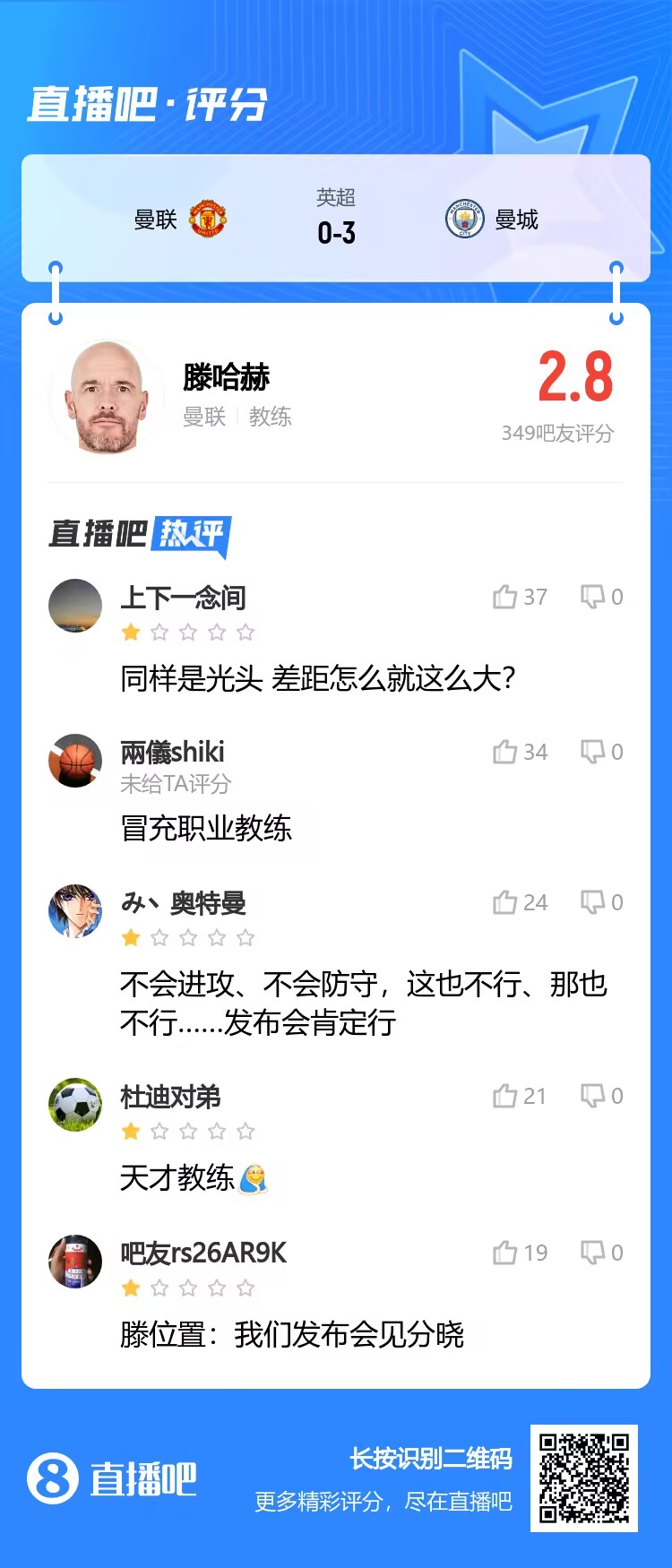 评分2.8!吧友评价滕哈赫:同样是光头,差距怎么就这么大?