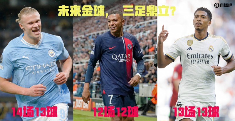 ?未来金球,三足鼎立?贝林厄姆、哈兰德、姆巴佩本周均双响