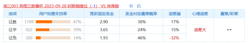 冷门预警:阿斯顿维拉人员不足,埃弗顿期待爆冷