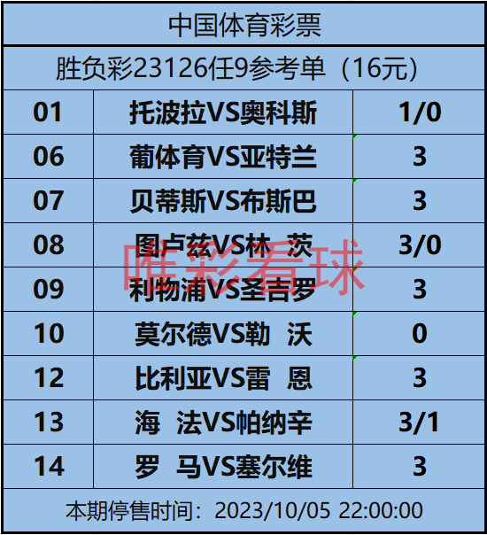胜负彩23126期:林茨欧战经验远胜图卢兹,药厂过关没有悬念