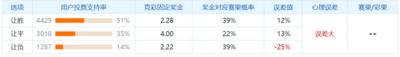 冷门预警:利物浦上轮联赛消耗大,圣吉罗斯攻强守弱