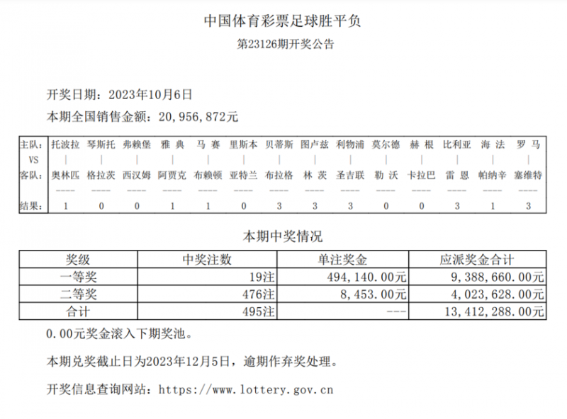 奥林匹亚被托波拉2-2逼平造大冷，足彩头奖开19注49.4万