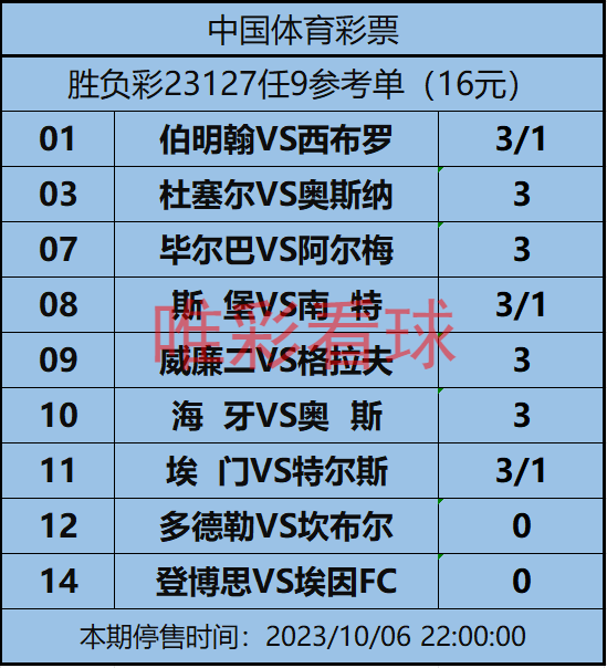 胜负彩23127期：坎布尔做客分胜负，威廉二世不能尽信