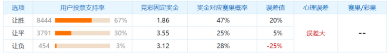 冷门预警:毕尔巴鄂竞技状态下滑,阿尔梅里亚攻守两端状态低迷