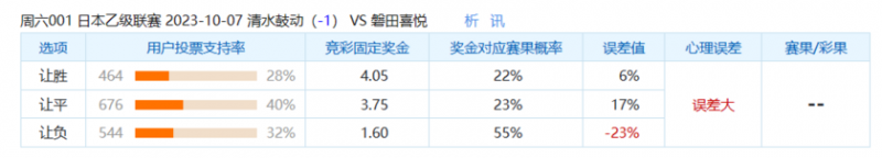 早场冷门预警:日职乙二三名排位战,清水鼓动主场能否退敌