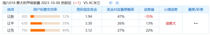 冷门预警:皮奥利带队不稳,热那亚趁机偷分
