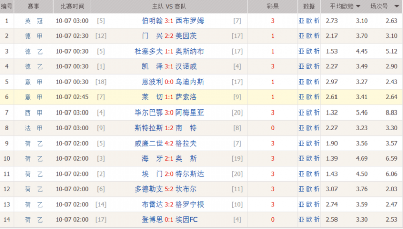 门兴冷门助力!足彩头奖仅2注!奖金高达一注443万元