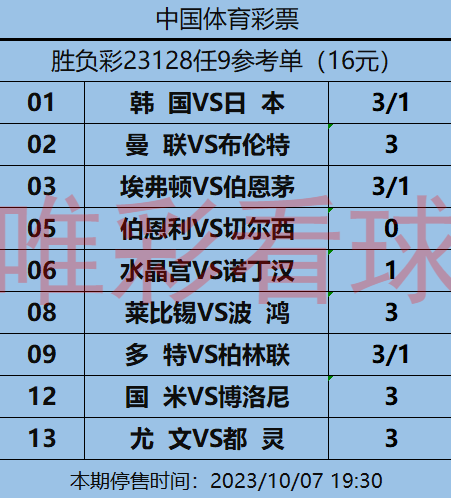 胜负彩23128期:亚运决赛防个平局没问题,曼联、埃弗顿谨慎对待