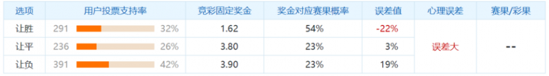 冷门预警:狼队变阵效果显著,维拉近期状态火热