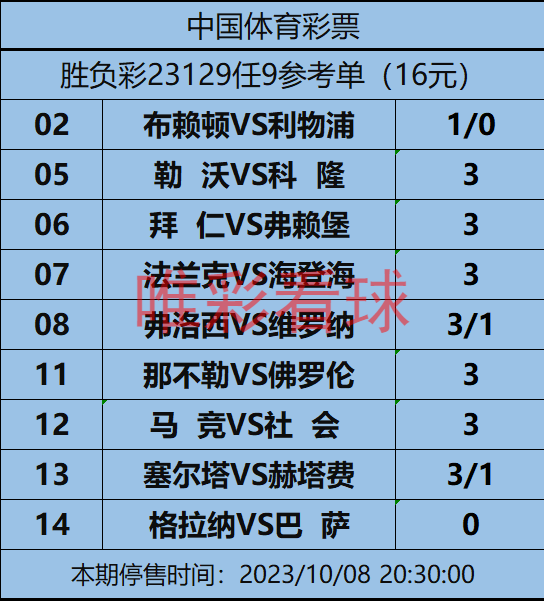 胜负彩23129期：纽卡可走3/0路线，法兰克福进攻疲软严防冷平