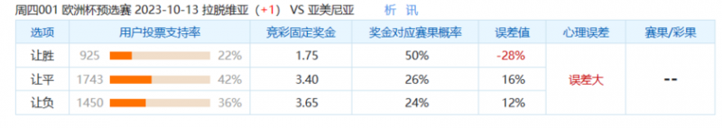 冷门预警：拉脱维亚保分为主，亚美尼亚客场枪软