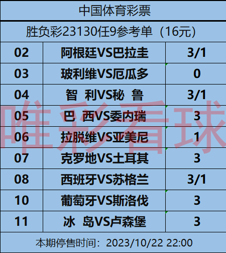 胜负彩23130期:阿根廷再遇克星,冰岛主场未必可信