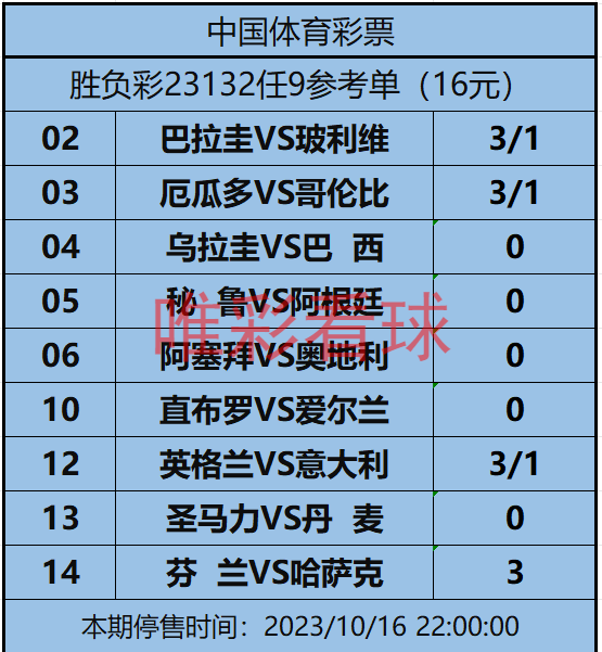 胜负彩23132期:巴拉圭进攻乏力要当心,英意大战主队值捧