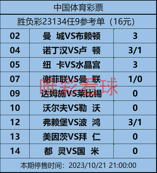 胜负彩23134期:小蜜蜂主场严防盲点,曼联做客依然警惕