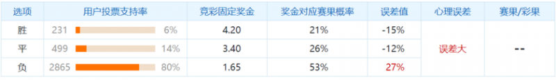 冷门预警：都灵主场防守表现好，国米近期状态低迷
