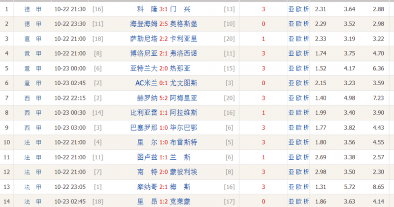足彩头奖开出54注,一注25.3万元,任九单注奖金1430元