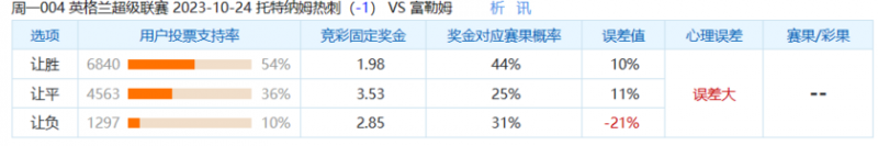冷门预警:热刺恐遭冷袭