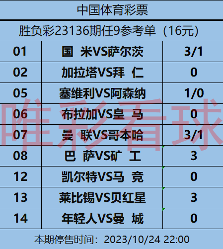 胜负彩23136期 锋线大腿受伤,费耶诺德主场难信