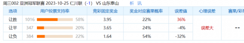 冷门预警：亚冠有冷，山东泰山望出奇招致胜