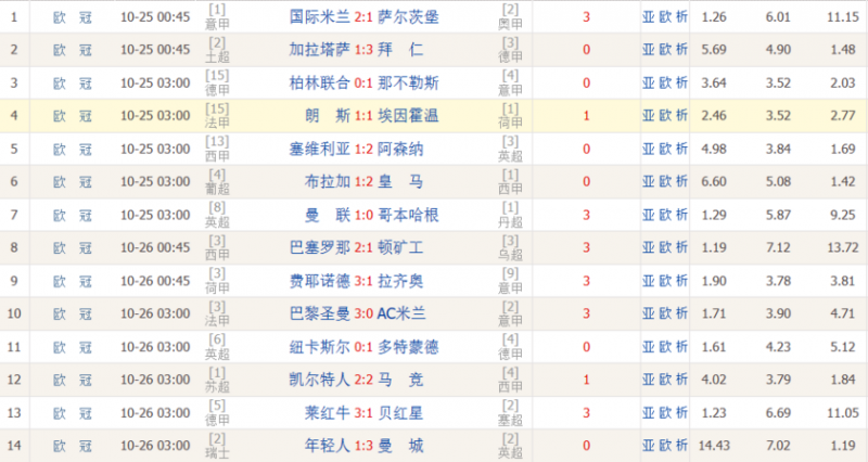 送钱局！足彩头奖开6527注3282元，任九一注35元