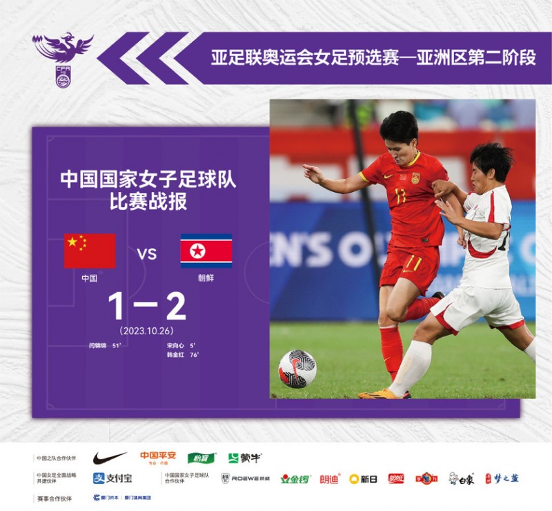 奥预赛首战输球!中国女足1-2朝鲜 闫锦锦破门难救主