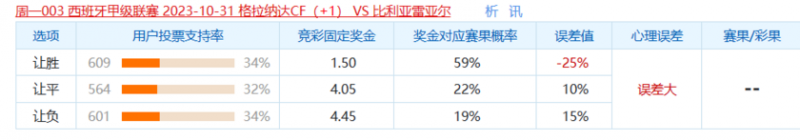 冷门预警:格拉纳达未尝胜绩,比利亚雷亚尔如同纸老虎