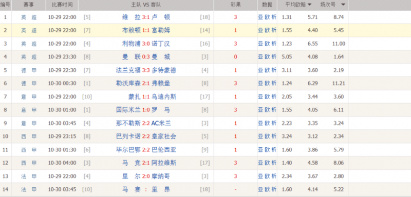马赛vs里昂延期未开！或按全对计算
